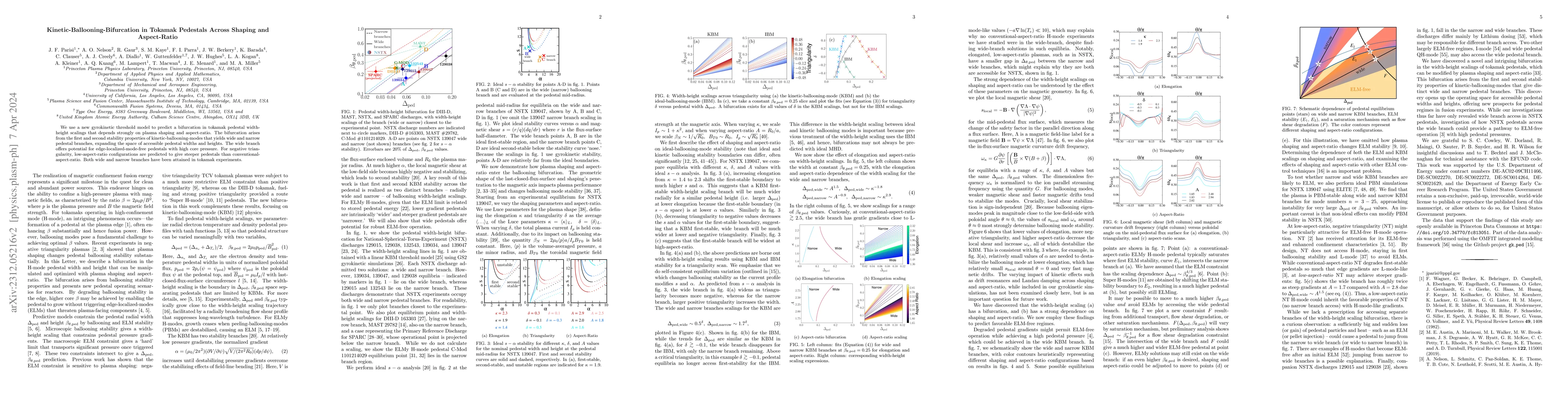 Thumbnail for Kinetic-Ballooning-Bifurcation in Tokamak Pedestals Across Shaping and
  Aspect-Ratio