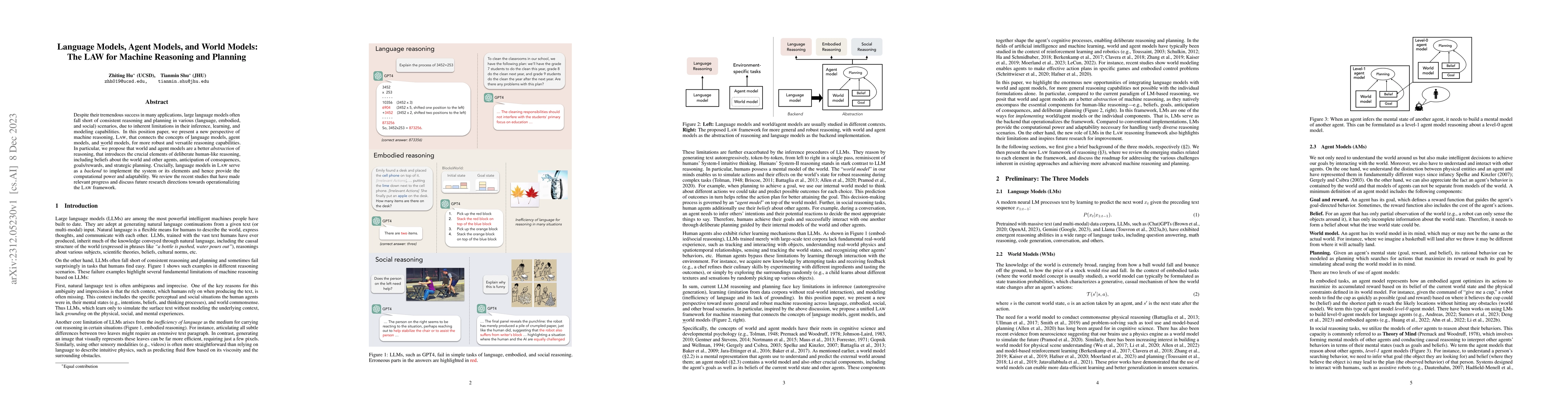 Thumbnail for Language Models, Agent Models, and World Models: The LAW for Machine
  Reasoning and Planning