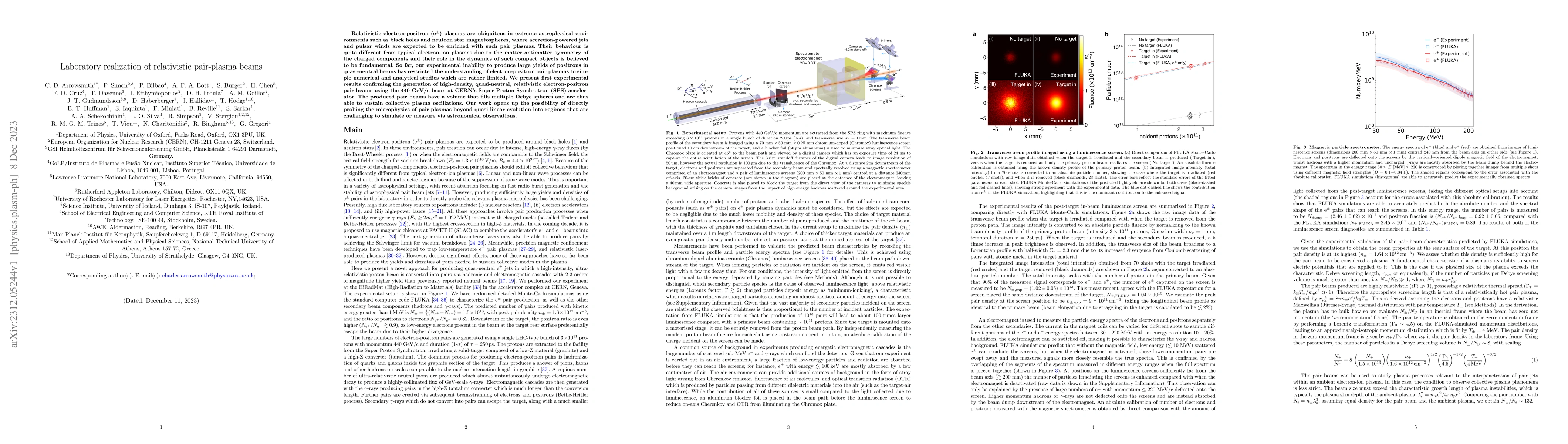 Thumbnail for Laboratory realization of relativistic pair-plasma beams
