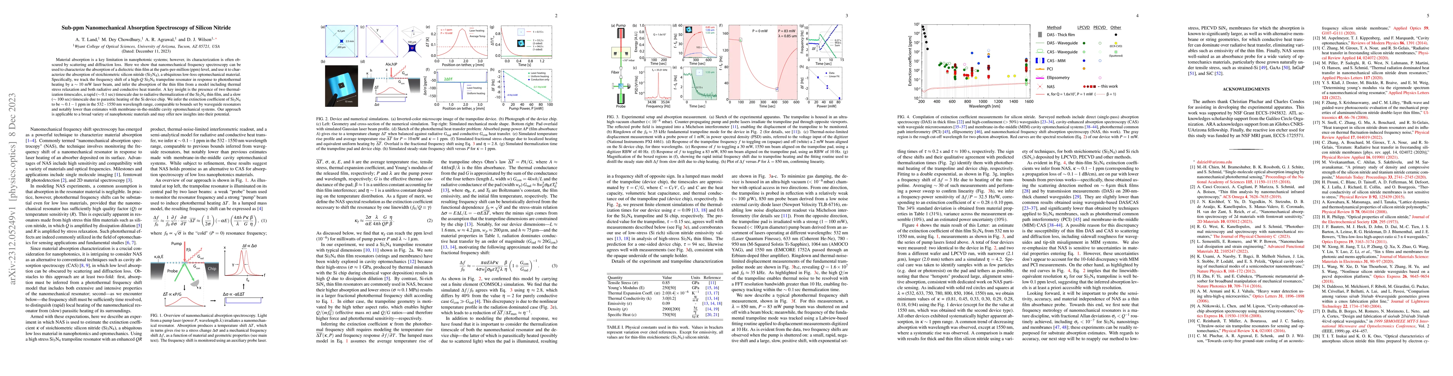 Thumbnail for Sub-ppm Nanomechanical Absorption Spectroscopy of Silicon Nitride