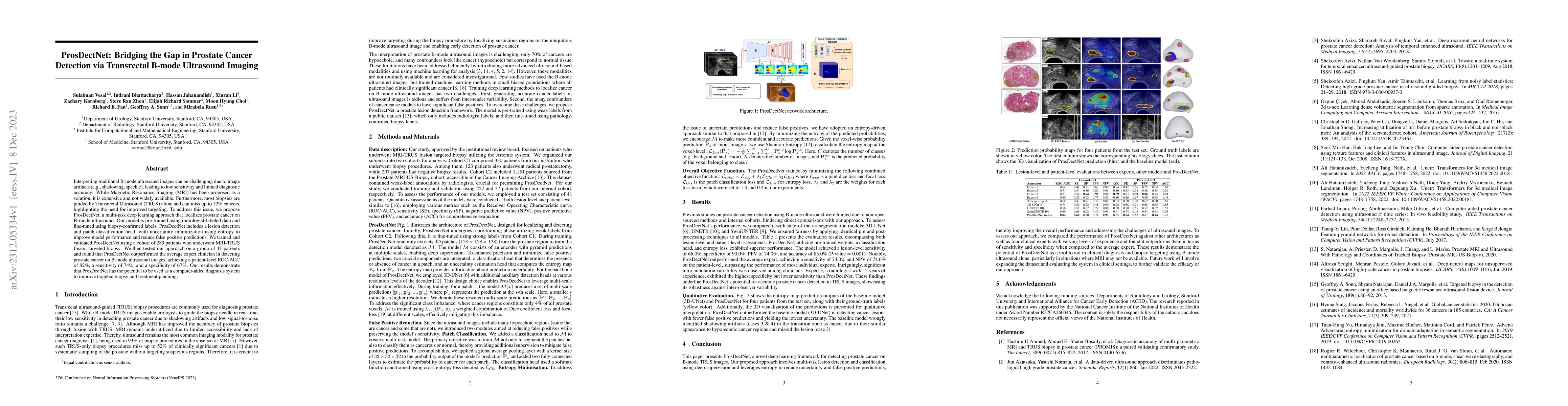 Thumbnail for ProsDectNet: Bridging the Gap in Prostate Cancer Detection via
  Transrectal B-mode Ultrasound Imaging