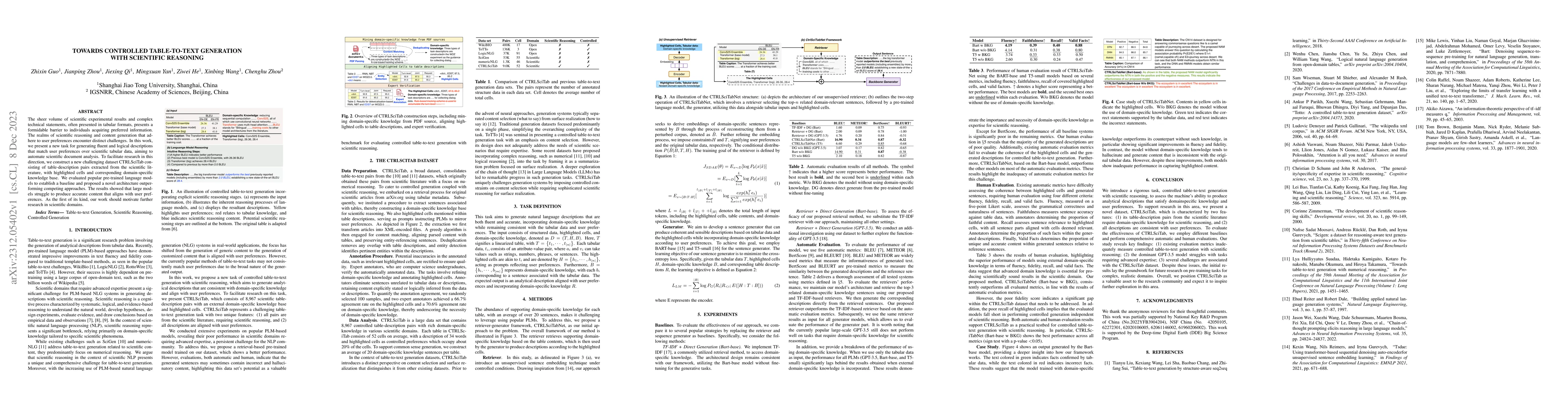 Thumbnail for Towards Controlled Table-to-Text Generation with Scientific Reasoning