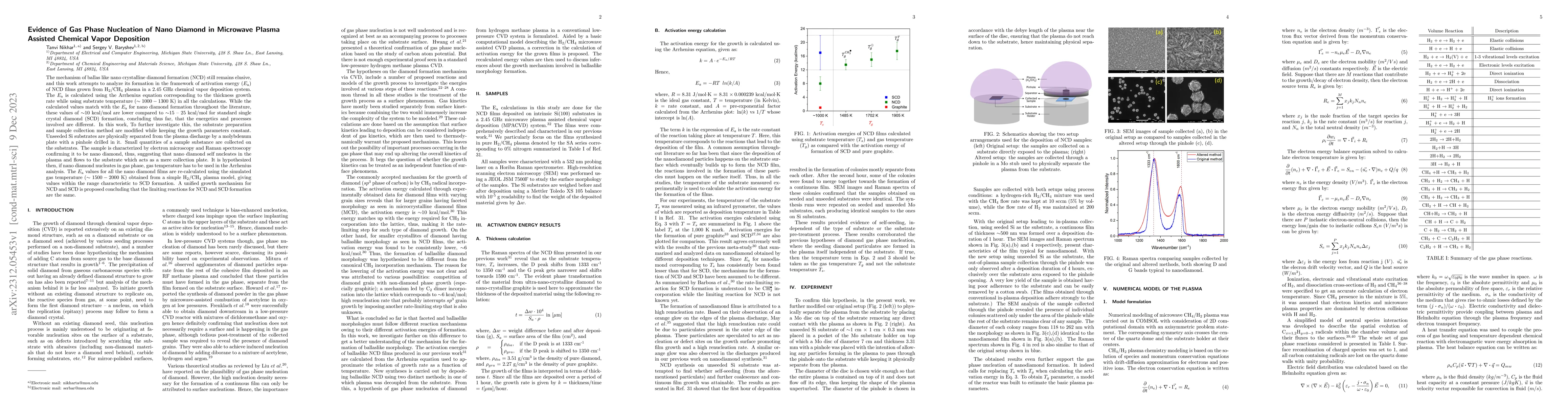 Thumbnail for Evidence of Gas Phase Nucleation of Nano Diamond in Microwave Plasma
  Assisted Chemical Vapor Deposition