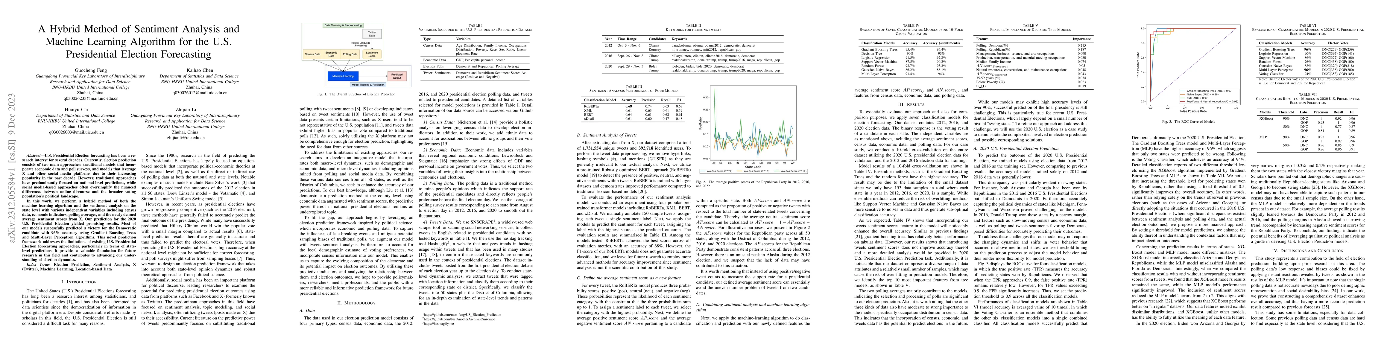 Thumbnail for A Hybrid Method of Sentiment Analysis and Machine Learning Algorithm for
  the U.S. Presidential Election Forecasting