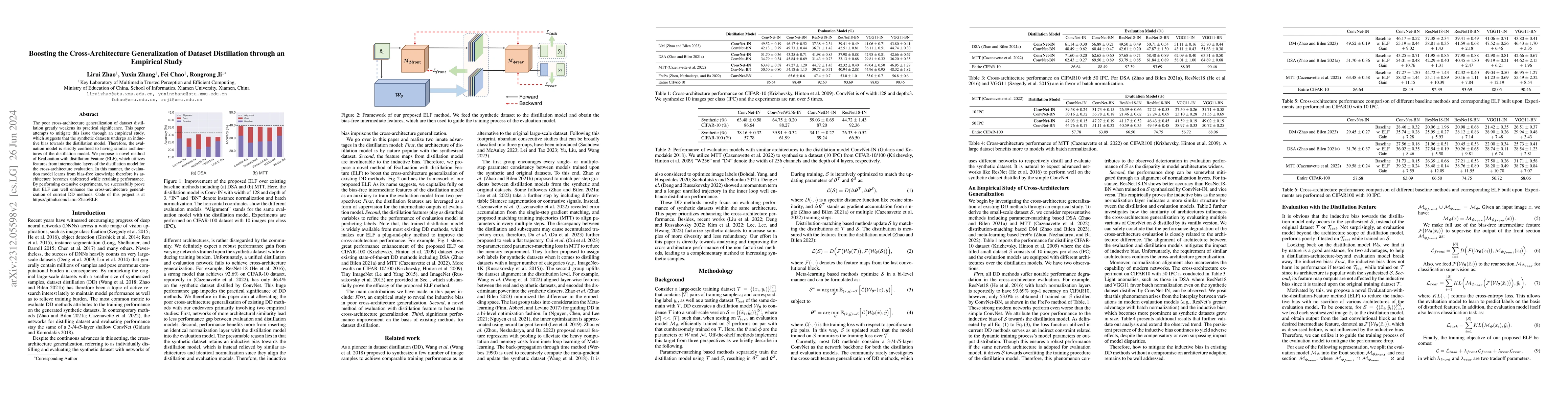 Thumbnail for Boosting the Cross-Architecture Generalization of Dataset Distillation
  through an Empirical Study