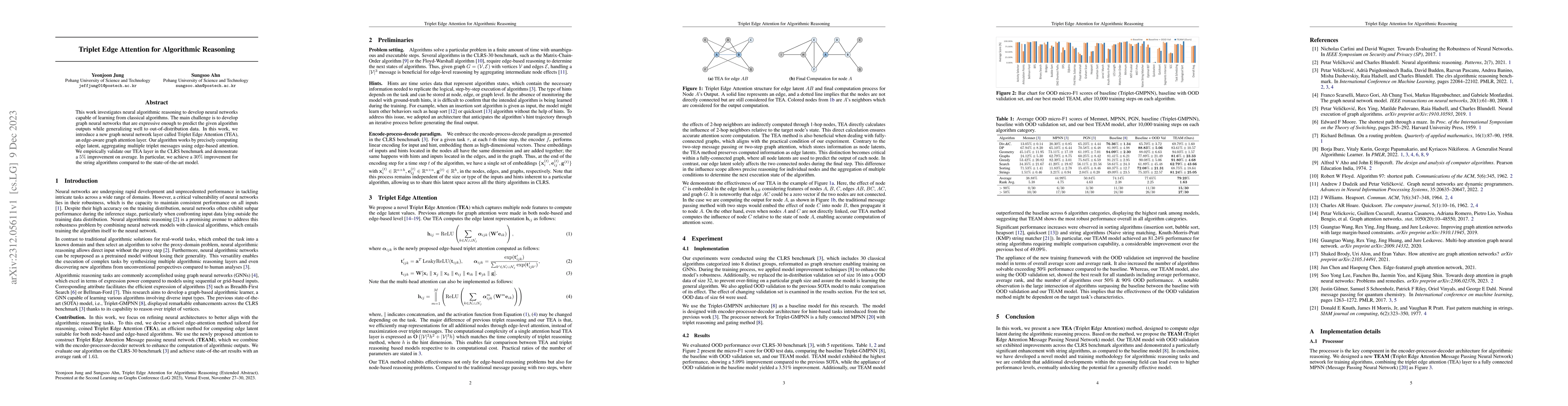 Thumbnail for Triplet Edge Attention for Algorithmic Reasoning