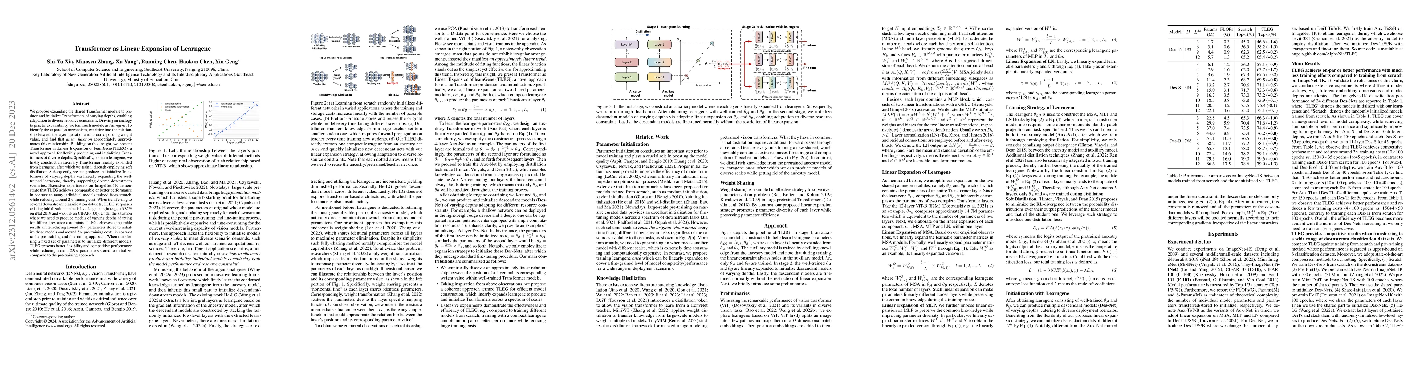 Thumbnail for Transformer as Linear Expansion of Learngene