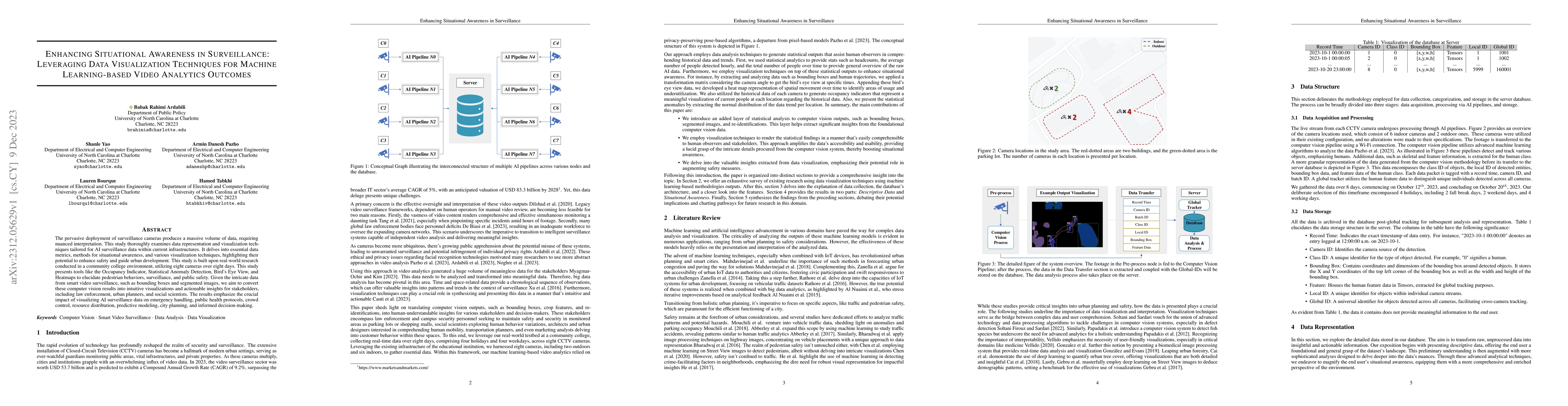 Thumbnail for Enhancing Situational Awareness in Surveillance: Leveraging Data
  Visualization Techniques for Machine Learning-based Video Analytics Outcomes