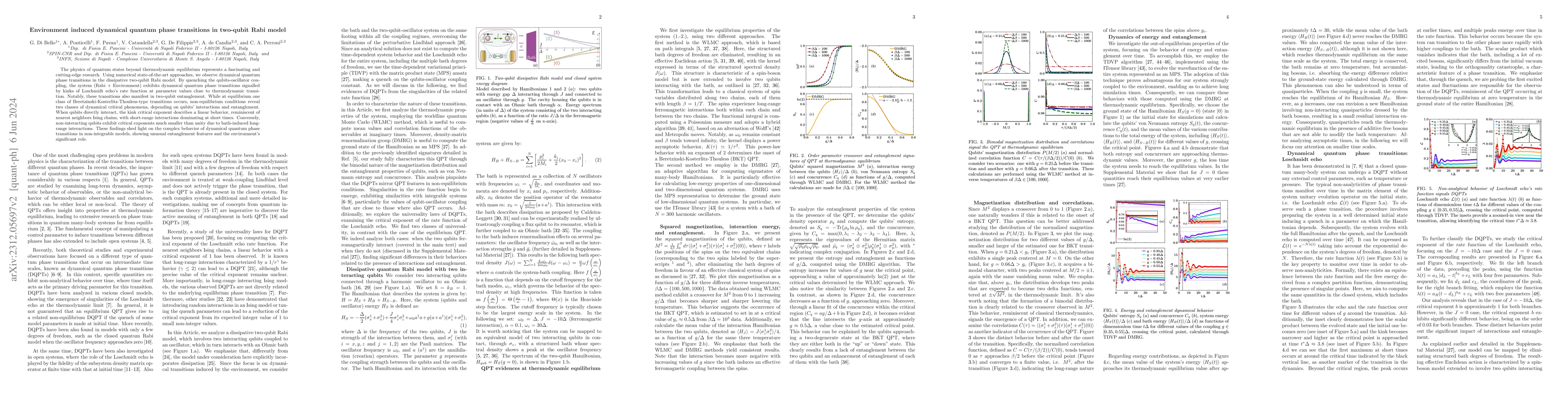 Thumbnail for Environment induced dynamical quantum phase transitions in two-qubit
  Rabi model