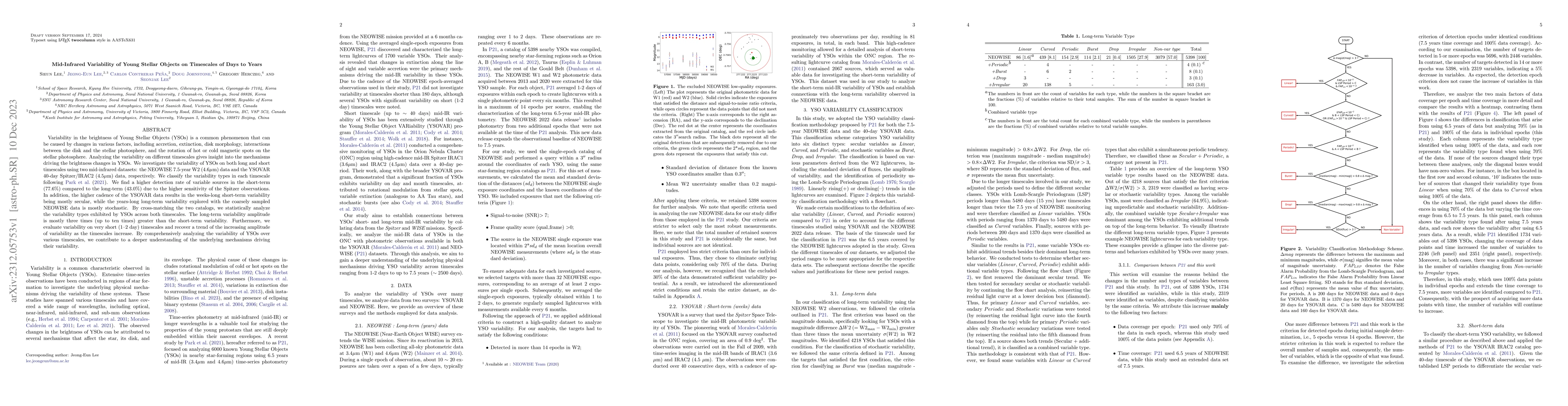 Thumbnail for Mid-Infrared Variability of Young Stellar Objects on Timescales of Days
  to Years