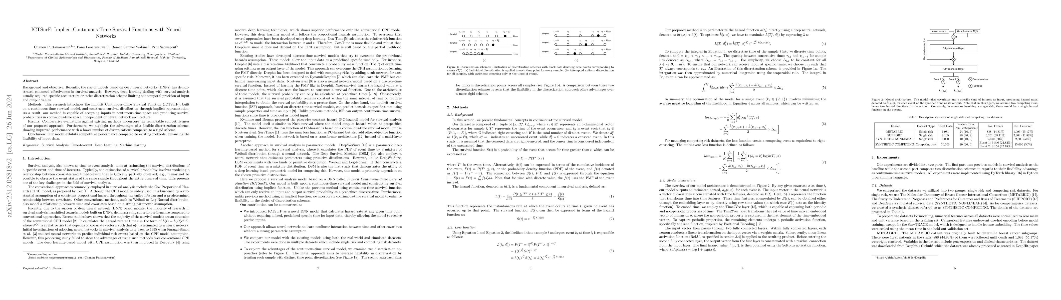 Thumbnail for ICTSurF: Implicit Continuous-Time Survival Functions with Neural
  Networks