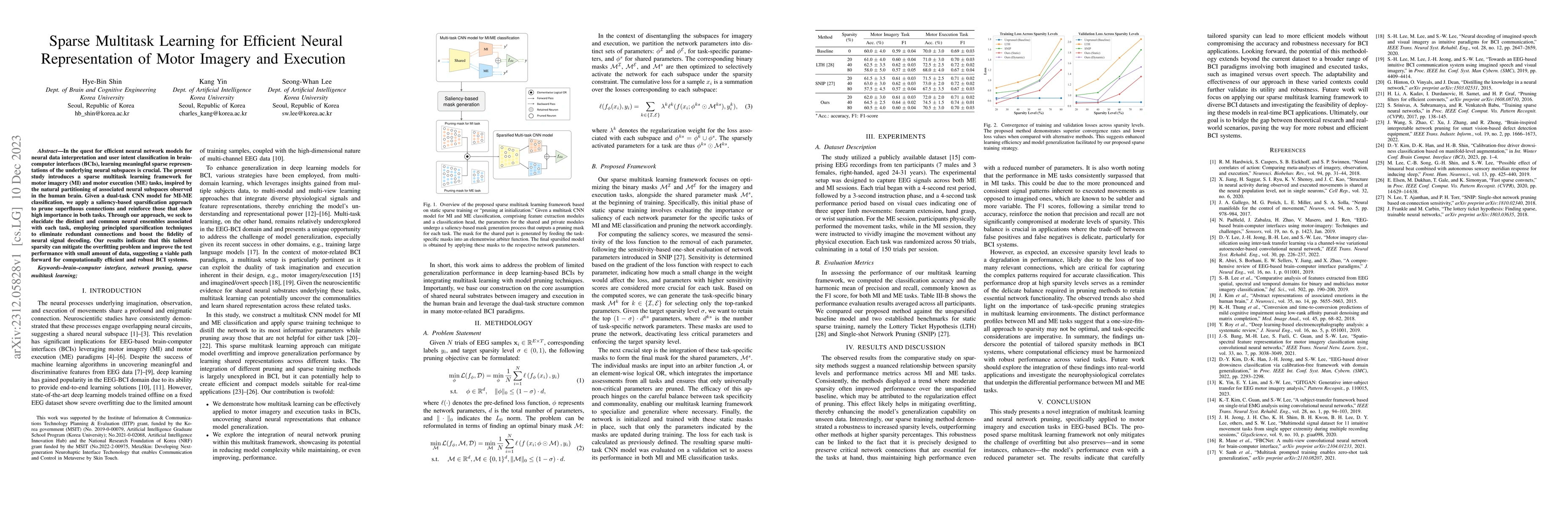 Thumbnail for Sparse Multitask Learning for Efficient Neural Representation of Motor
  Imagery and Execution