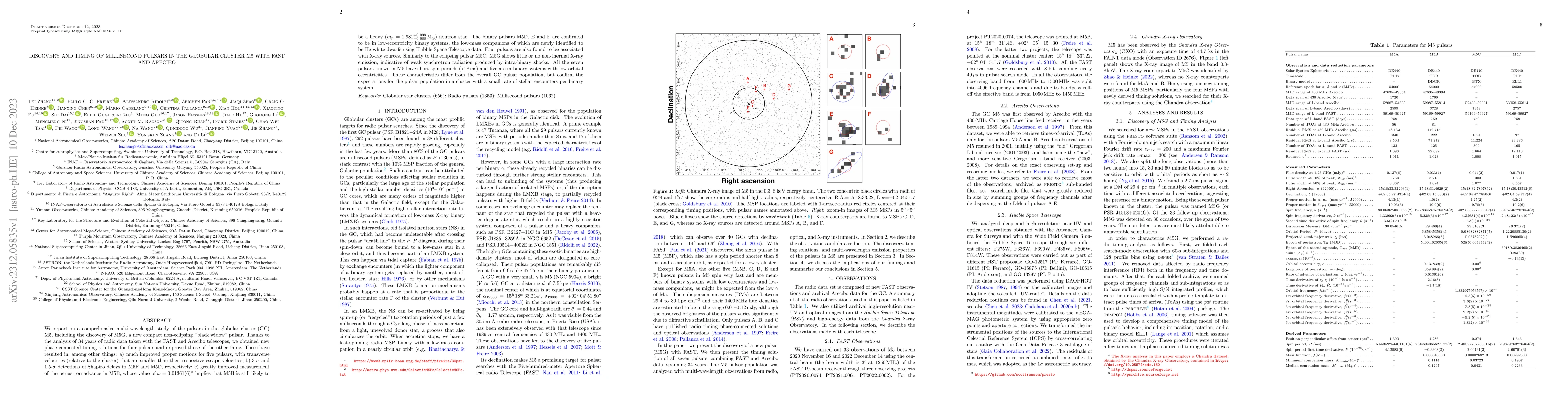Thumbnail for Discovery and Timing of Millisecond Pulsars in the Globular Cluster M5
  (NGC 5904) with FAST and Arecibo