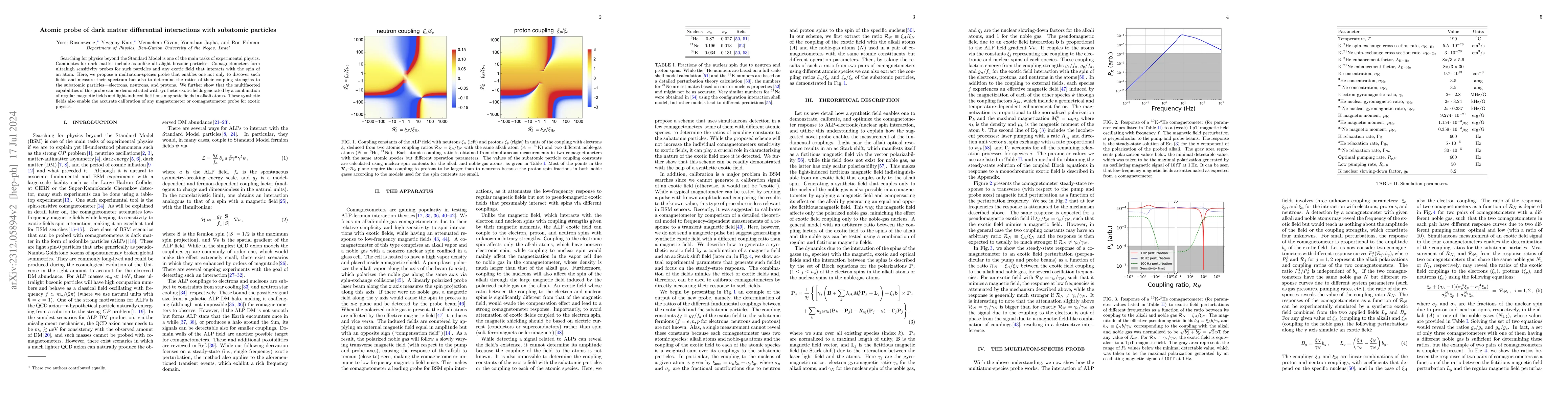 Thumbnail for An atomic probe of dark matter differential interactions with elementary
  particles