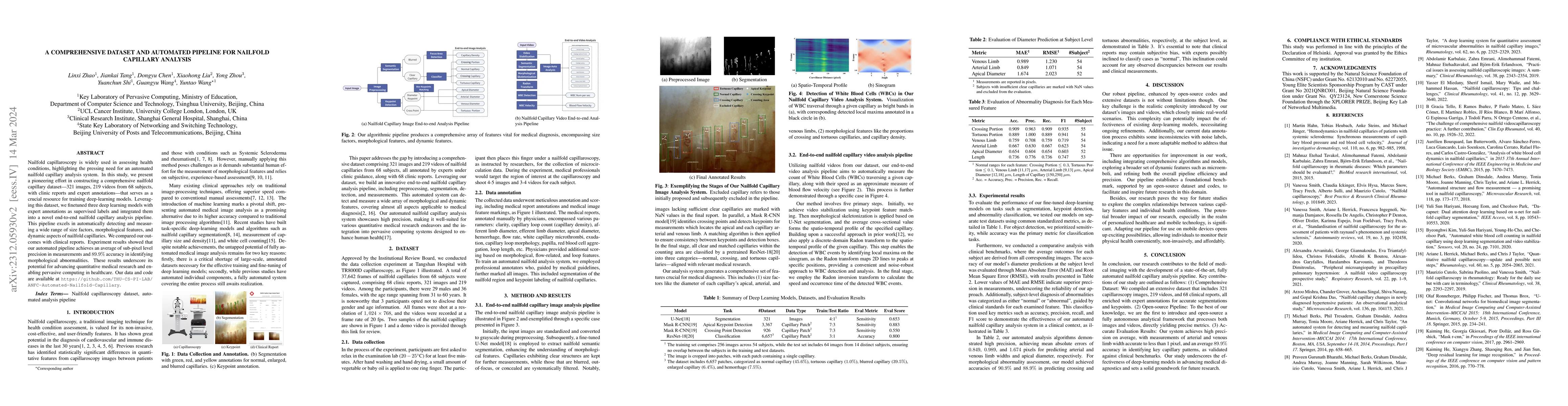 Thumbnail for A Comprehensive Dataset and Automated Pipeline for Nailfold Capillary
  Analysis