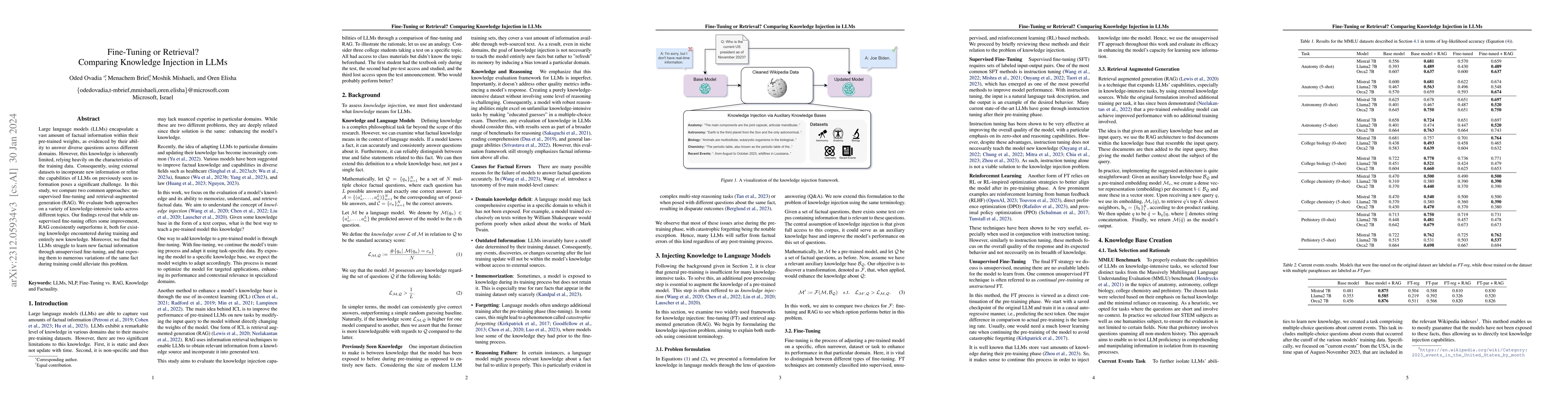 Thumbnail for Fine-Tuning or Retrieval? Comparing Knowledge Injection in LLMs