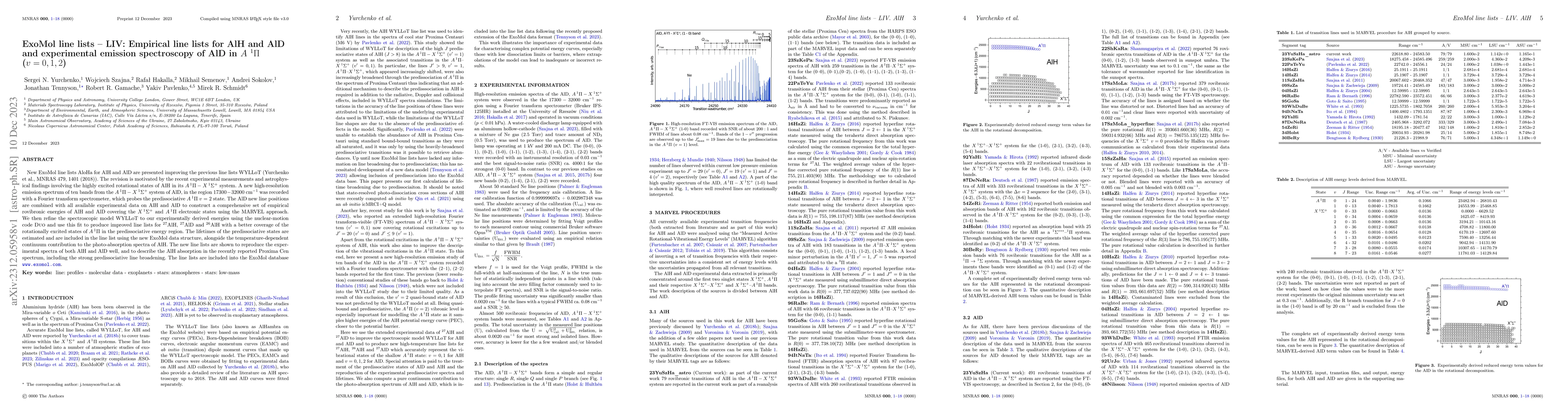 Thumbnail for ExoMol line lists -- LIV: Empirical line lists for AlH and AlD and
  experimental emission spectroscopy of AlD in $A$ $^1\Pi$ ($v=0, 1, 2$)
