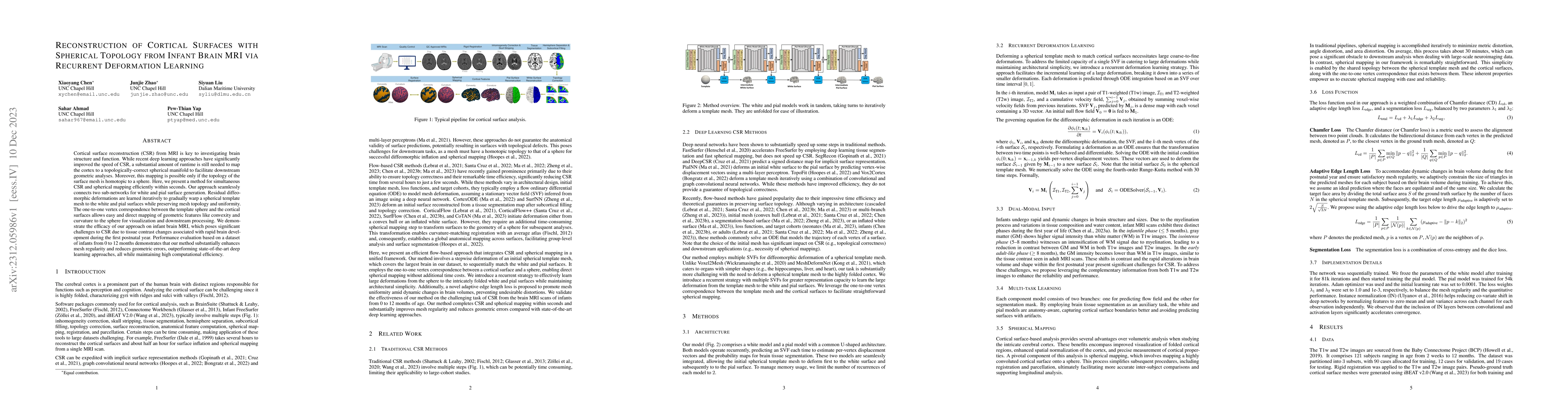 Thumbnail for Reconstruction of Cortical Surfaces with Spherical Topology from Infant
  Brain MRI via Recurrent Deformation Learning