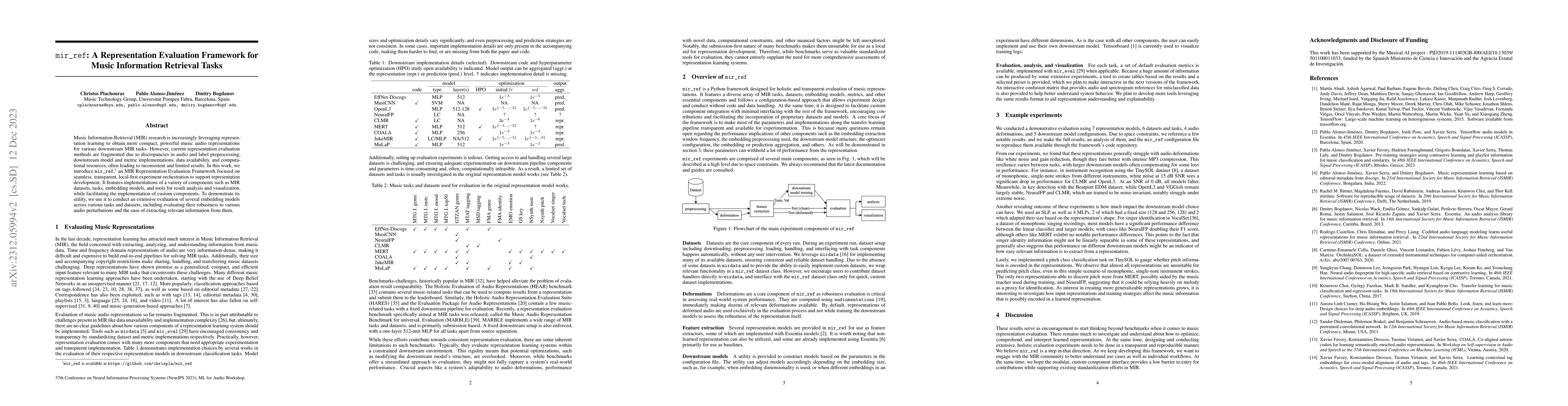Thumbnail for mir_ref: A Representation Evaluation Framework for Music Information
  Retrieval Tasks