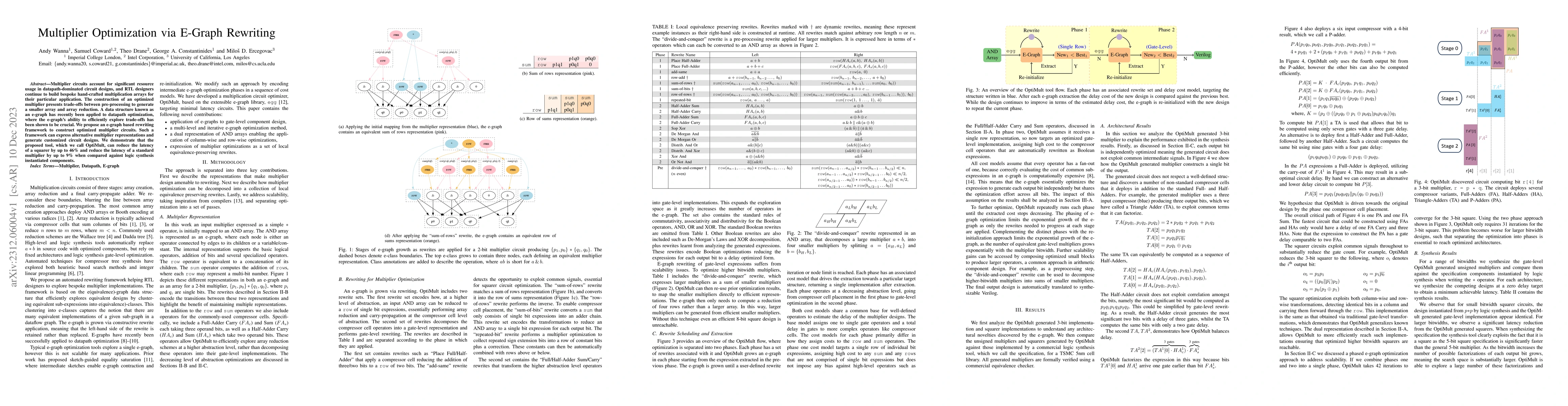 Thumbnail for Multiplier Optimization via E-Graph Rewriting