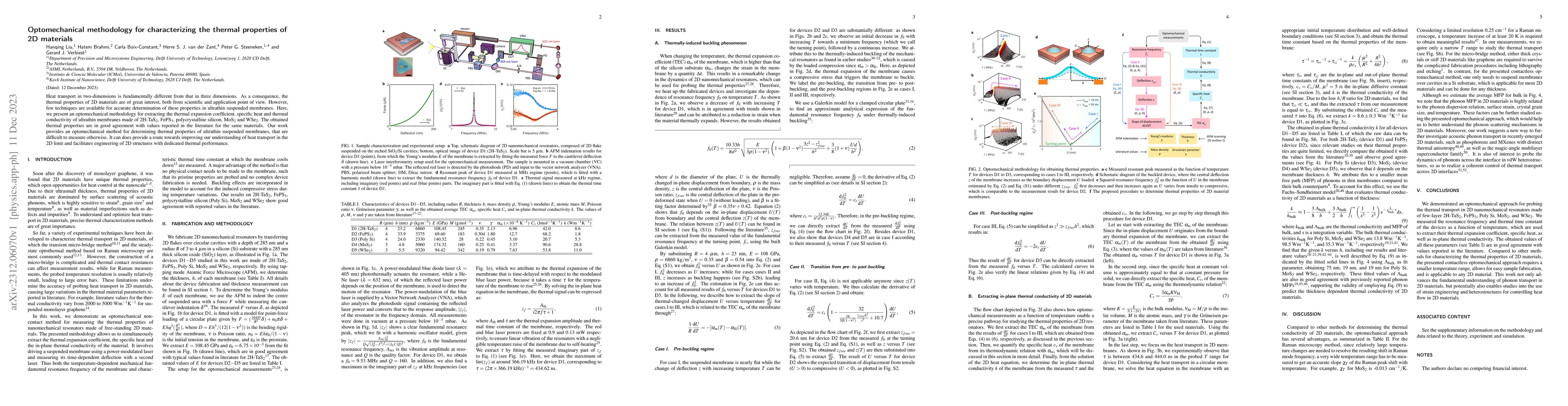 Thumbnail for Optomechanical methodology for characterizing the thermal properties of
  2D materials