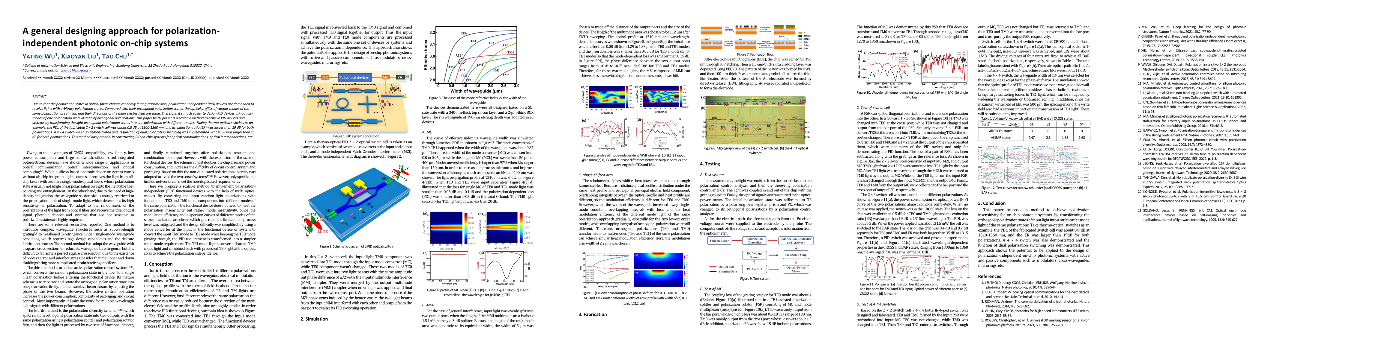Thumbnail for A general designing approach for polarization-independent photonic
  on-chip systems