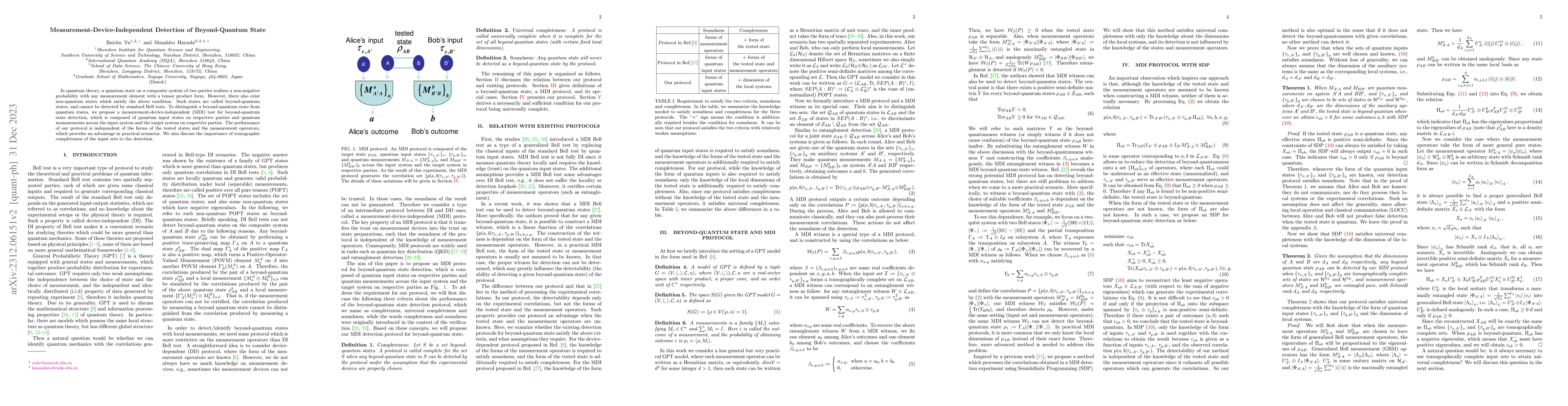 Thumbnail for Measurement-Device-Independent Detection of Beyond-Quantum State