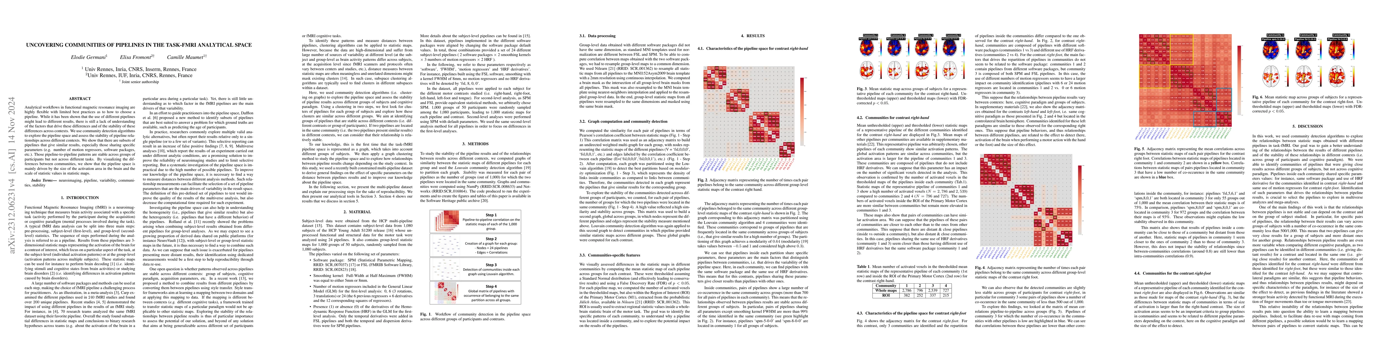 Thumbnail for Uncovering communities of pipelines in the task-fMRI analytical space