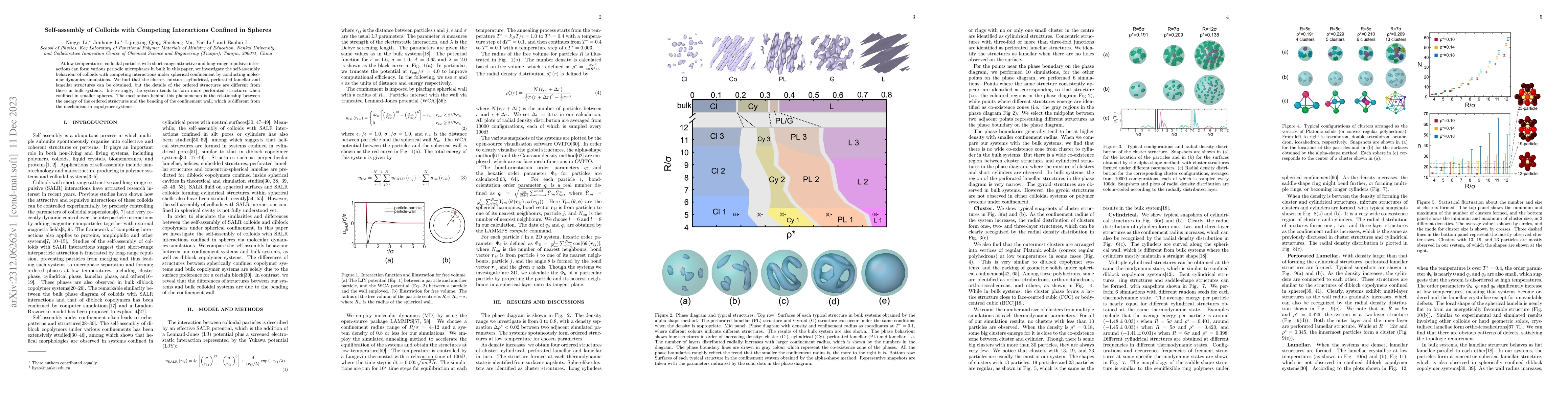 Thumbnail for Self-assembly of Colloids with Competing Interactions Confined in
  Spheres