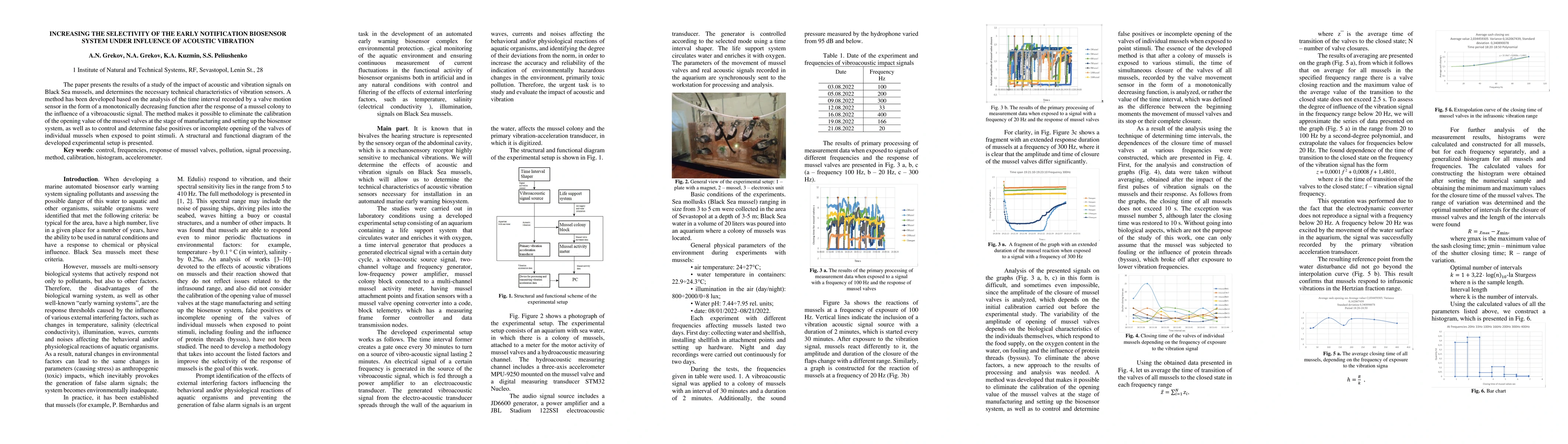 Thumbnail for Increasing the selectivity of the early notification biosensor system
  under influence of acoustic vibration