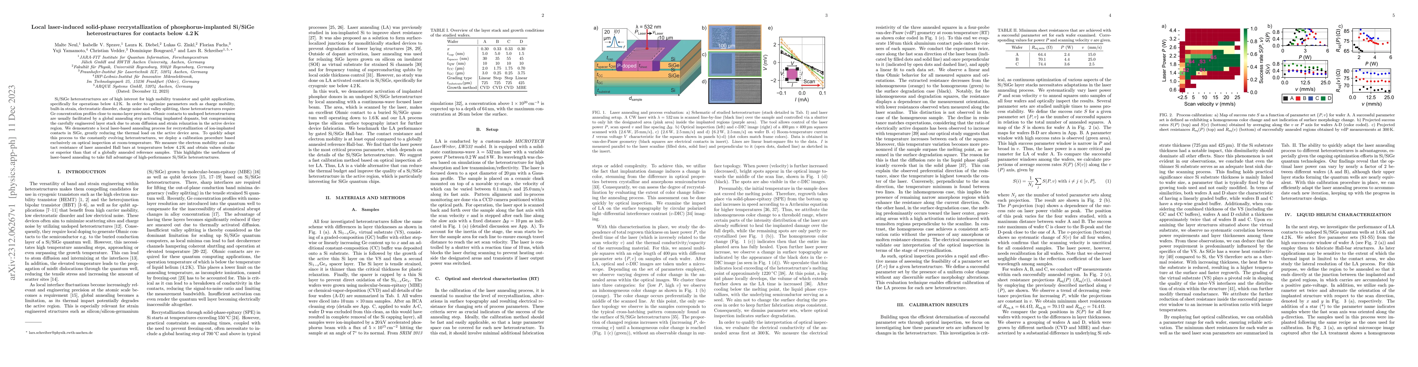 Thumbnail for Local laser-induced solid-phase recrystallization of
  phosphorus-implanted Si/SiGe heterostructures for contacts below 4.2 K
