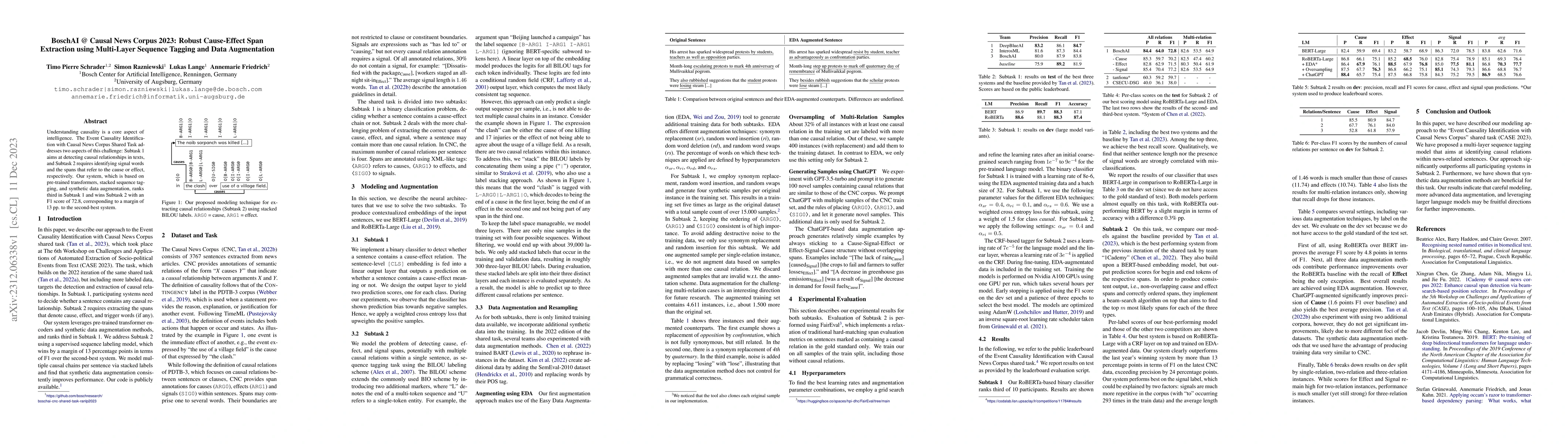 Thumbnail for BoschAI @ Causal News Corpus 2023: Robust Cause-Effect Span Extraction
  using Multi-Layer Sequence Tagging and Data Augmentation