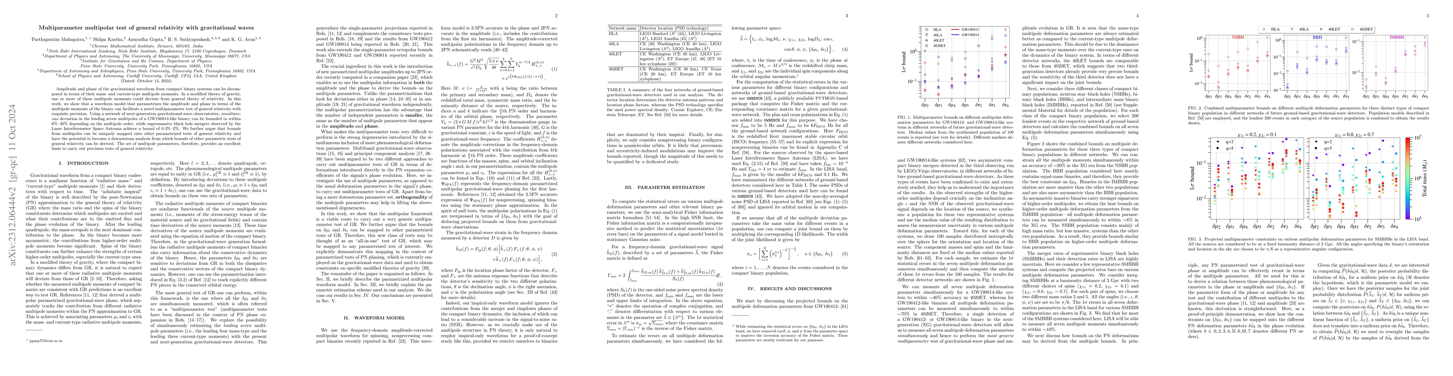 Thumbnail for Multiparameter multipolar test of general relativity with gravitational
  waves