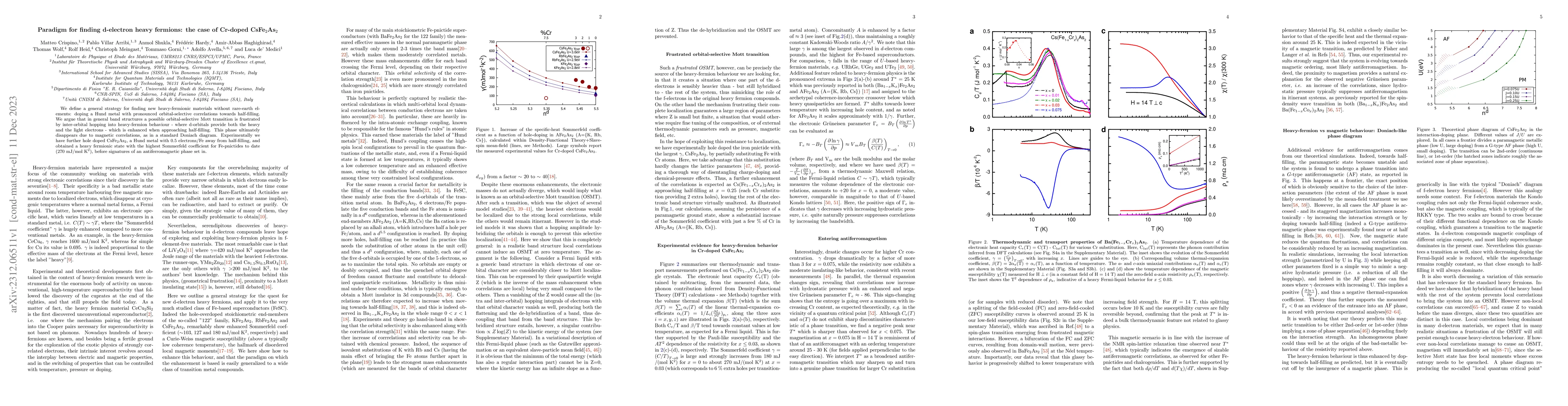 Thumbnail for Paradigm for finding d-electron heavy fermions: the case of Cr-doped
  CsFe$_2$As$_2$