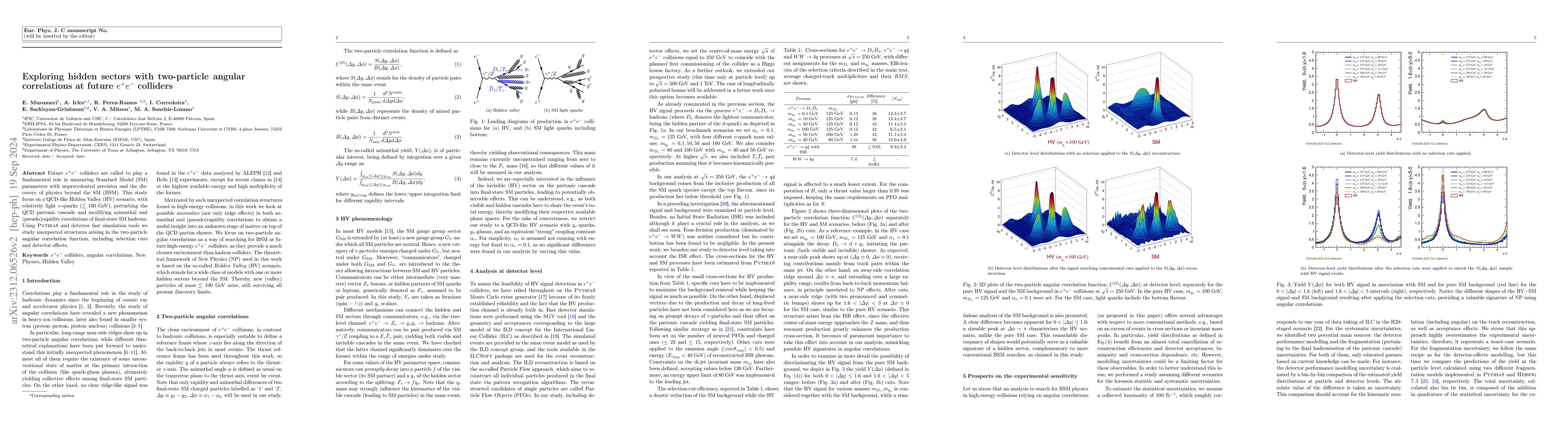 Thumbnail for Exploring hidden sectors with two-particle angular correlations at
  future $e^{+}e^{-}$ colliders