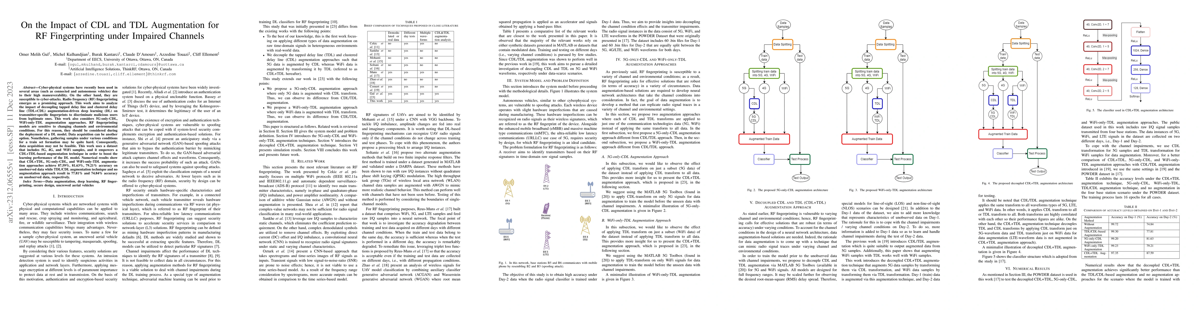 Thumbnail for On the Impact of CDL and TDL Augmentation for RF Fingerprinting under
  Impaired Channels