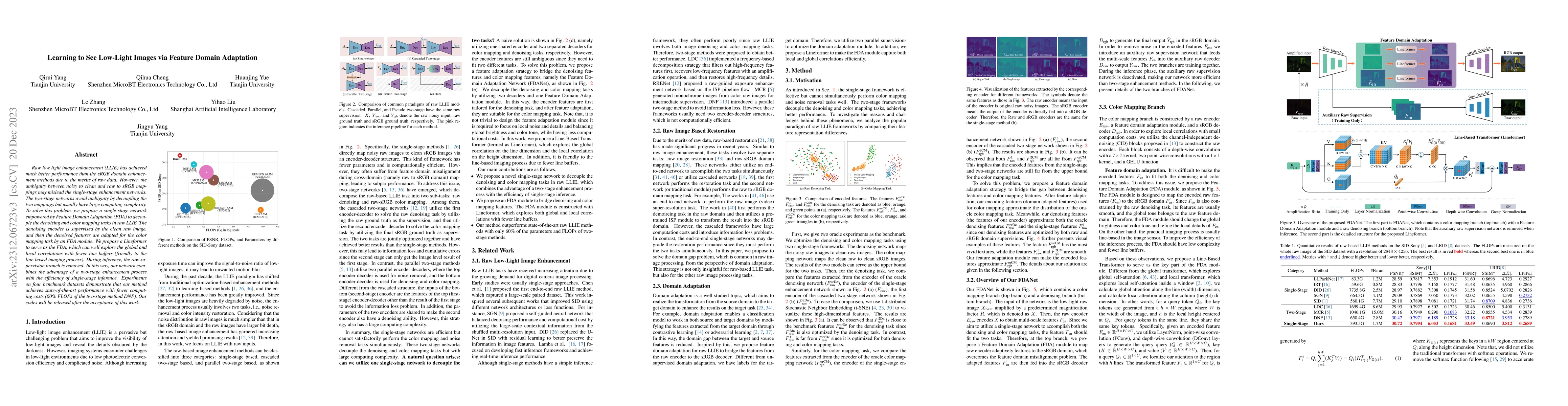 Thumbnail for Learning to See Low-Light Images via Feature Domain Adaptation