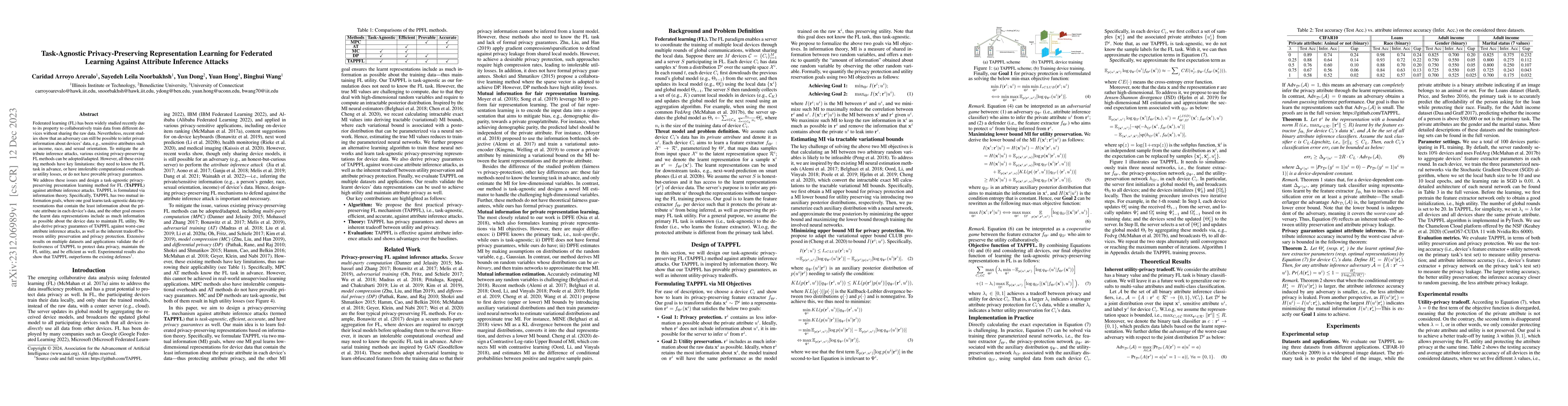 Thumbnail for Task-Agnostic Privacy-Preserving Representation Learning for Federated
  Learning Against Attribute Inference Attacks