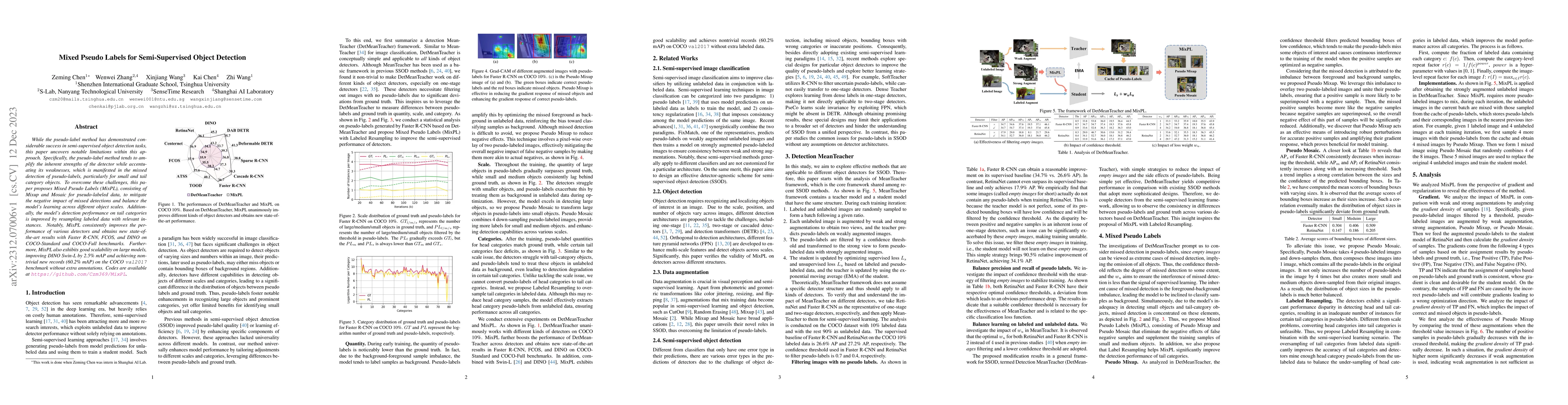 Thumbnail for Mixed Pseudo Labels for Semi-Supervised Object Detection
