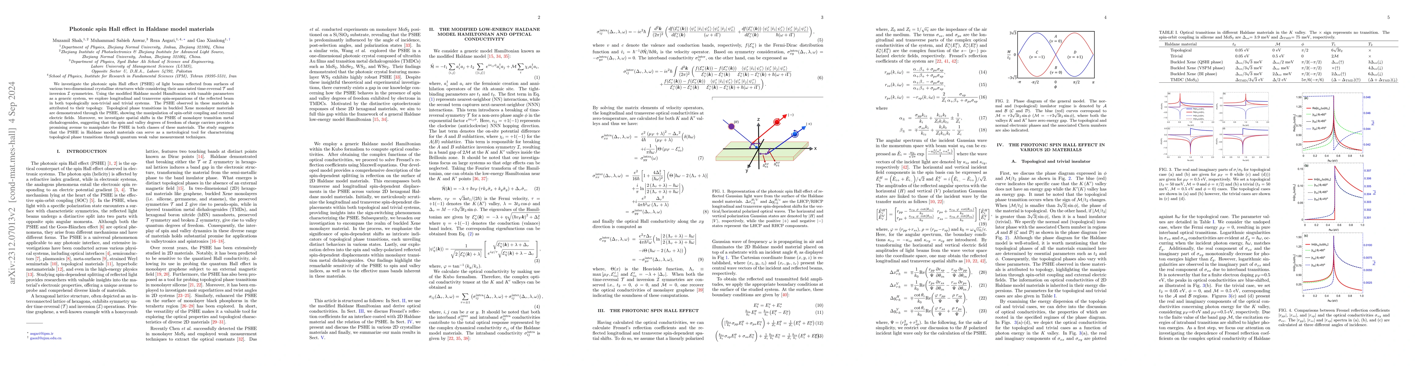 Thumbnail for Photonic spin Hall effect in Haldane materials