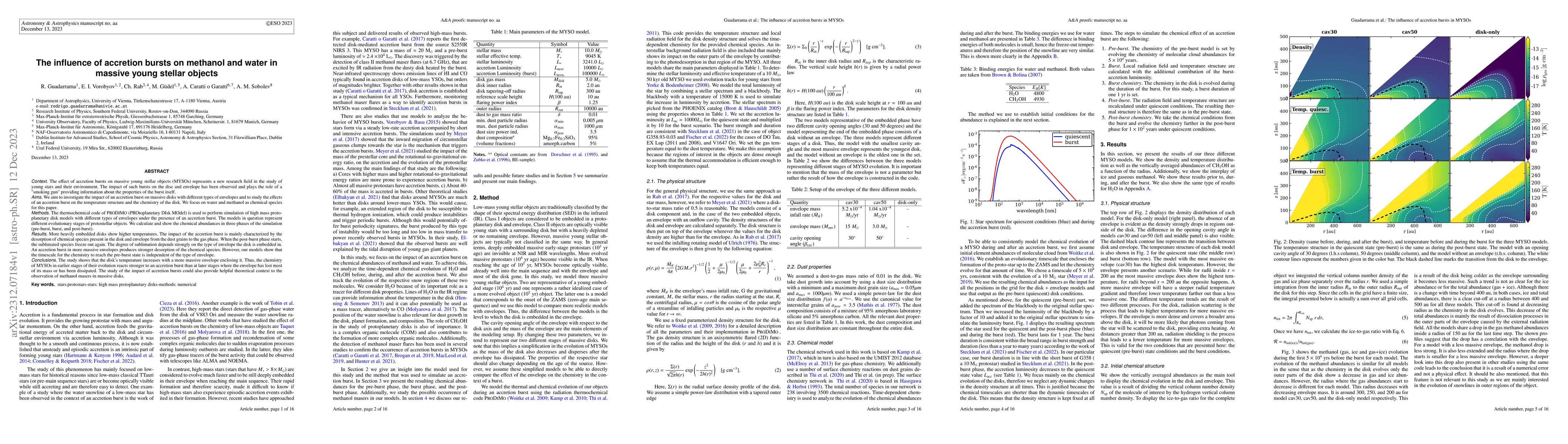 Thumbnail for The influence of accretion bursts on methanol and water in massive young
  stellar objects