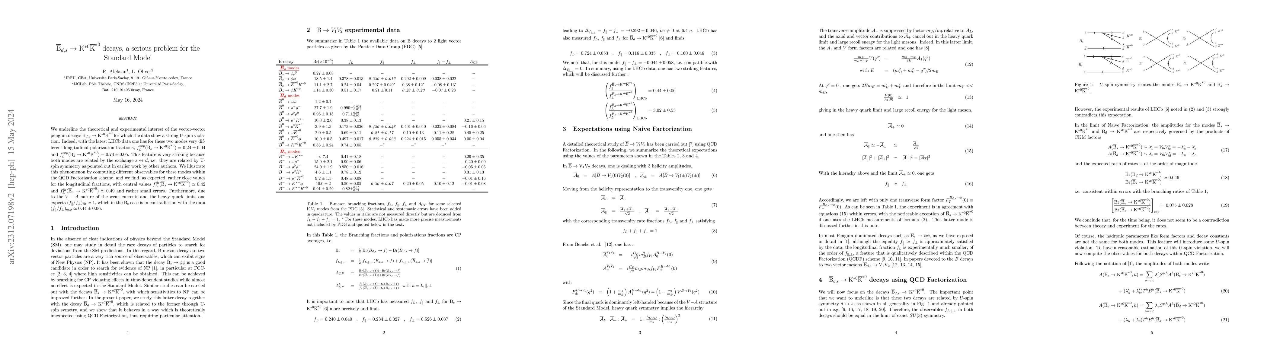 Thumbnail for ${\rm \overline{B}}_{d,s}\to \rm K^{*0}\overline{K}^{*0}$ decays, a
  serious problem for the Standard Model