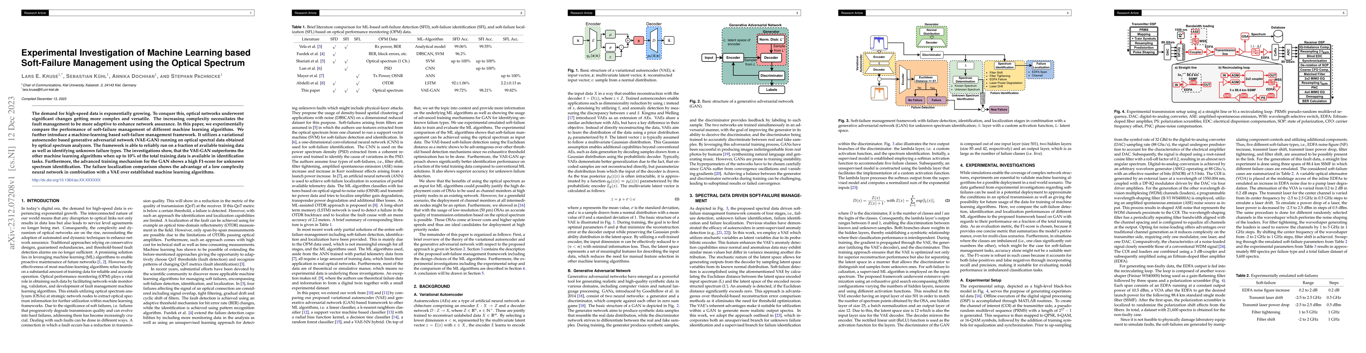 Thumbnail for Experimental Investigation of Machine Learning based Soft-Failure
  Management using the Optical Spectrum