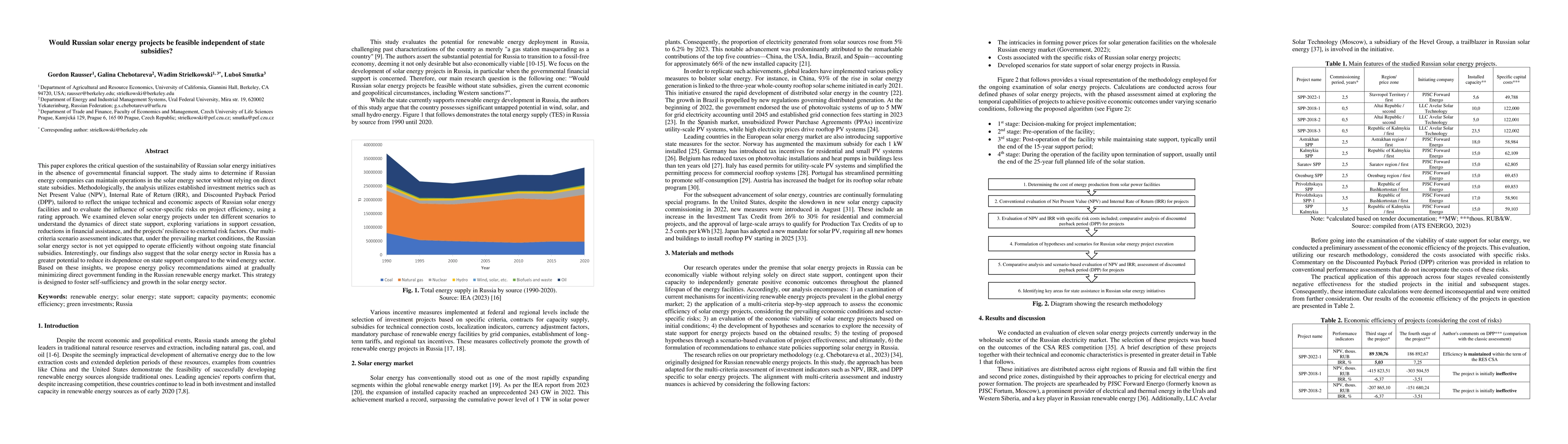 Thumbnail for Would Russian solar energy projects be feasible independent of state
  subsidies?