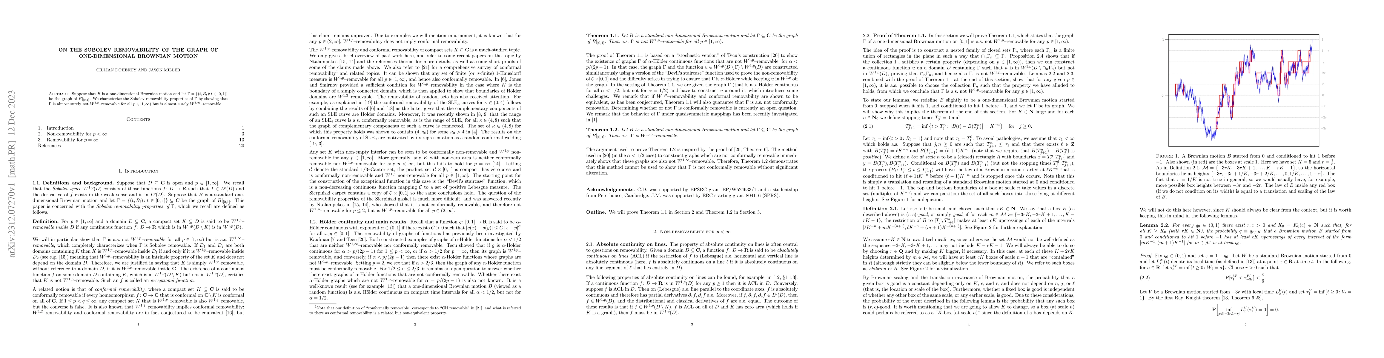 Thumbnail for On the Sobolev removability of the graph of one-dimensional Brownian
  motion