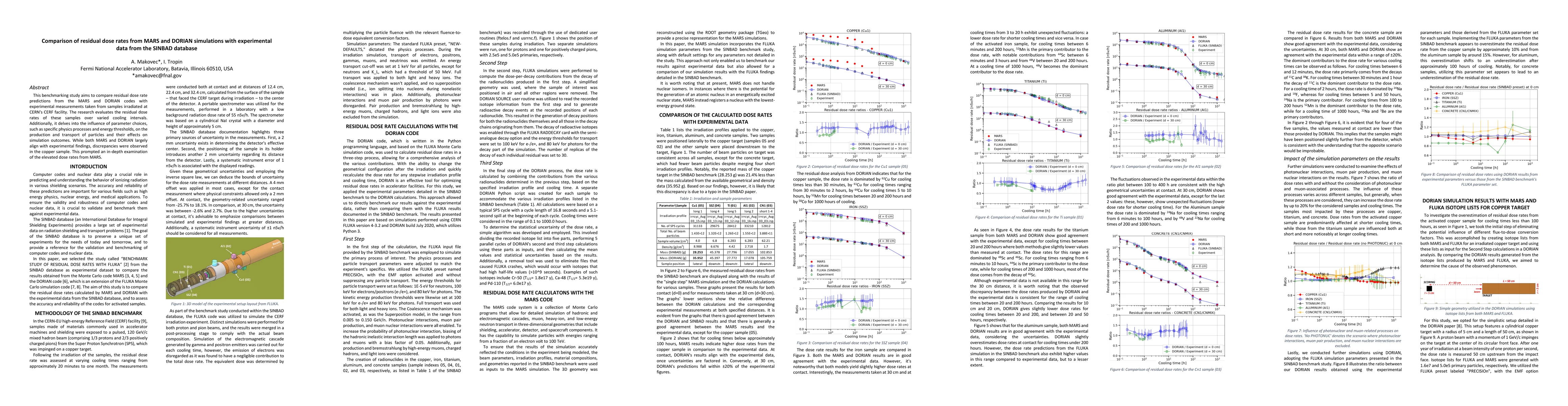 Thumbnail for Comparison of residual dose rates from MARS and DORIAN simulations with
  experimental data from the SINBAD database