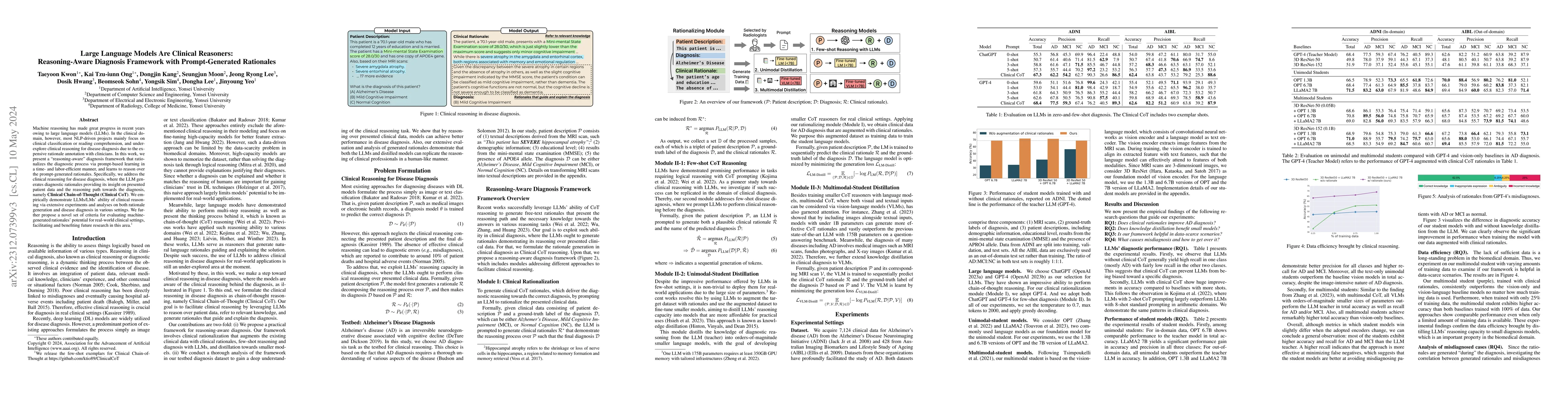 Thumbnail for Large Language Models are Clinical Reasoners: Reasoning-Aware Diagnosis
  Framework with Prompt-Generated Rationales