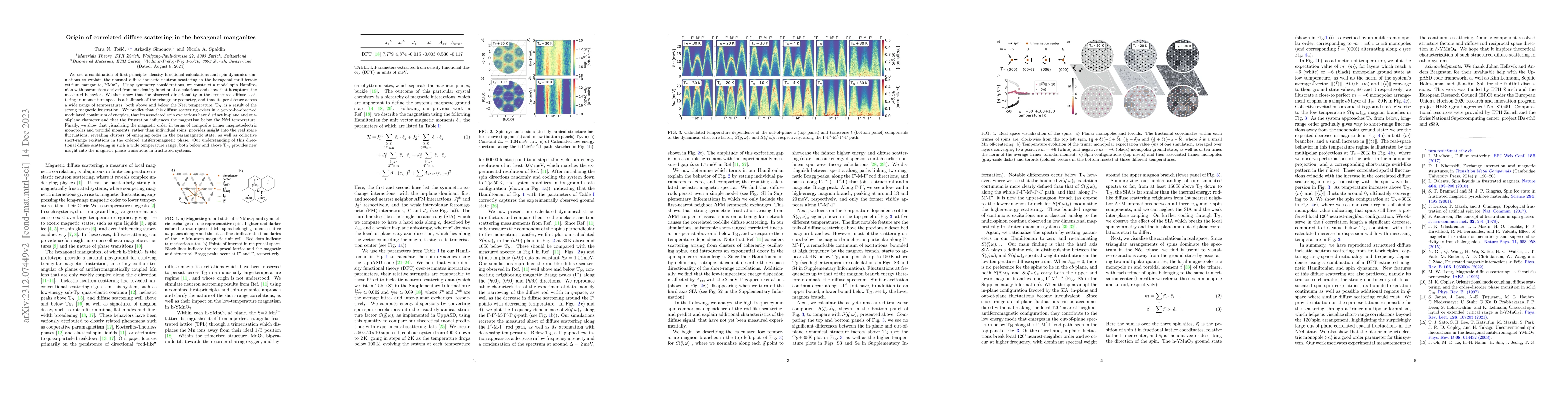 Thumbnail for Origin of correlated diffuse scattering in the hexagonal manganites