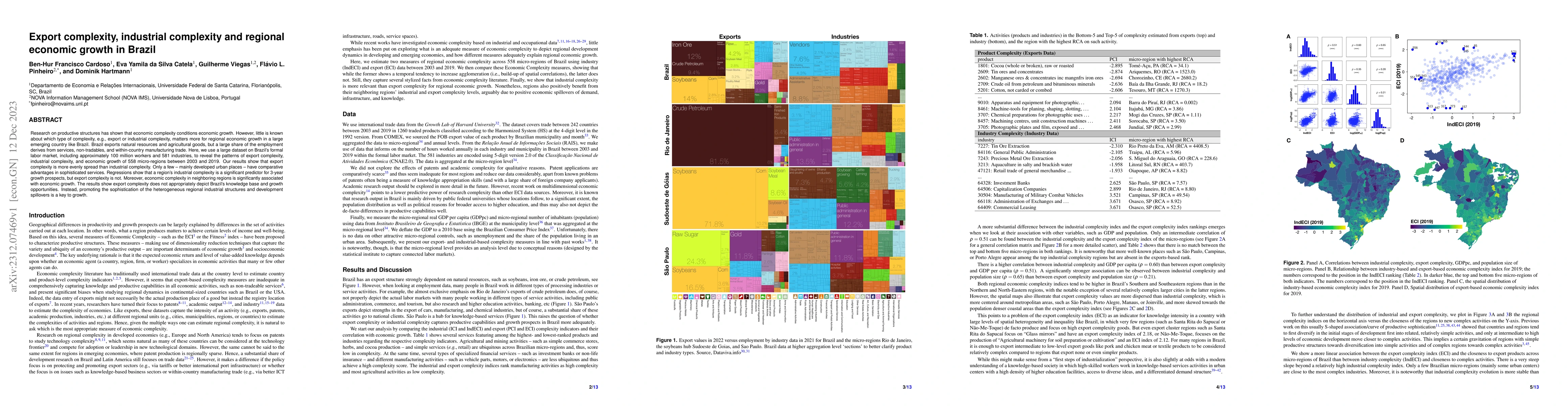 Thumbnail for Export complexity, industrial complexity and regional economic growth in
  Brazil