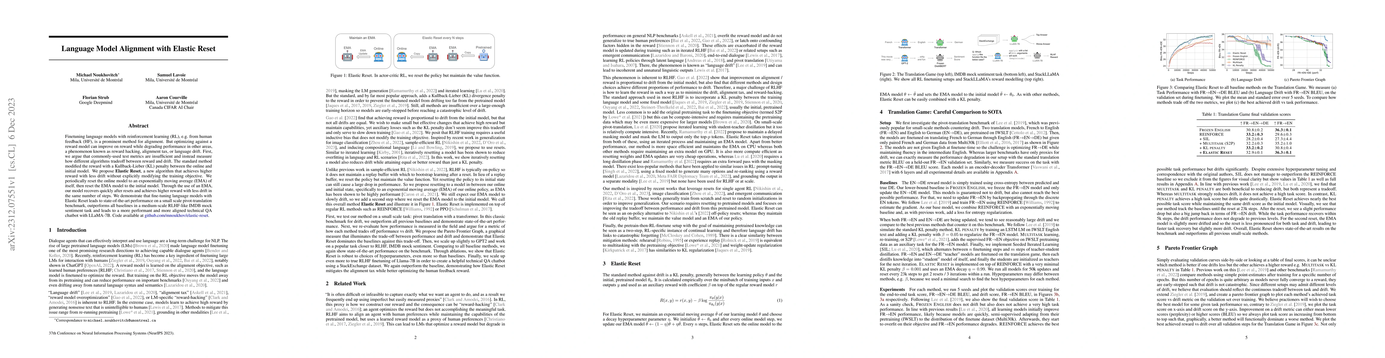 Thumbnail for Language Model Alignment with Elastic Reset